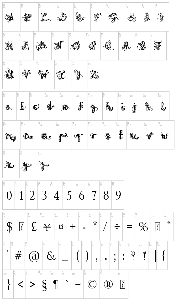 Denne Angel font map